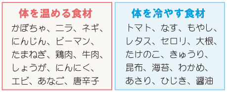 体を温める食材・体を冷やす食材