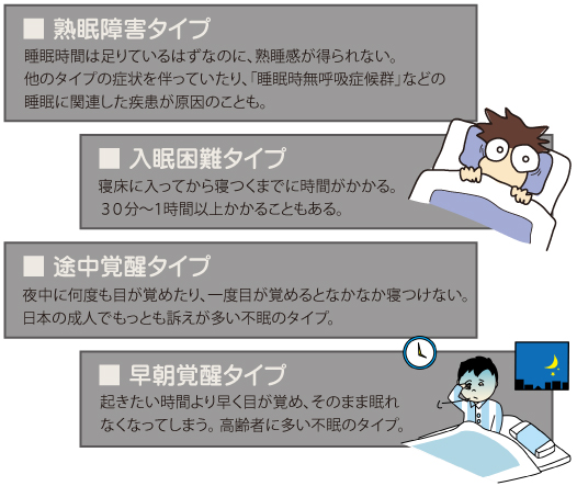 不眠の４つのタイプ