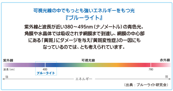 可視光線の中でもっとも強いエネルギーをもつ光『ブルーライト』