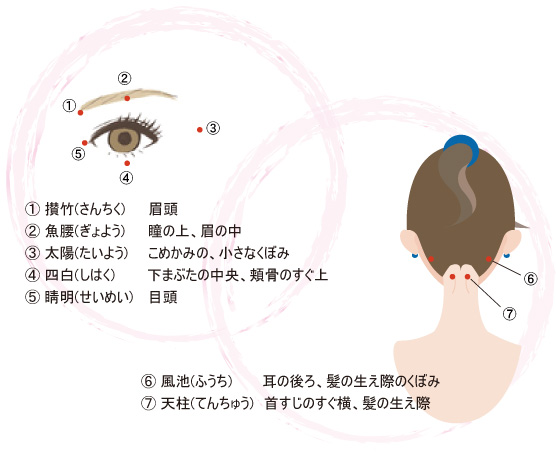 目のツボ・首のツボ