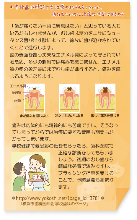 学校歯科健診で要治療の紙をもらったけど、痛みもないのに治療の必要はあるの？