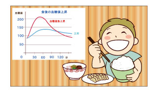 食事による血糖値スパイク