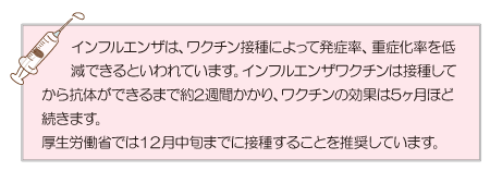 インフルエンザワクチンの効果