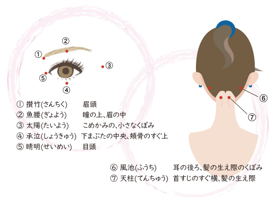 疲れ目に効く目の周りのツボと首周りのツボ！